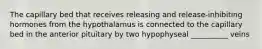 The capillary bed that receives releasing and release-inhibiting hormones from the hypothalamus is connected to the capillary bed in the anterior pituitary by two hypophyseal __________ veins