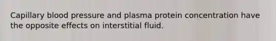 Capillary blood pressure and plasma protein concentration have the opposite effects on interstitial fluid.