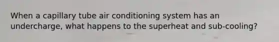 When a capillary tube air conditioning system has an undercharge, what happens to the superheat and sub-cooling?