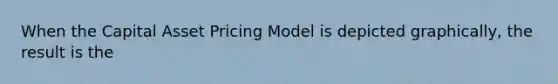 When the Capital Asset Pricing Model is depicted graphically, the result is the