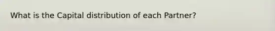 What is the Capital distribution of each Partner?