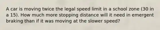 A car is moving twice the legal speed limit in a school zone (30 in a 15). How much more stopping distance will it need in emergent braking than if it was moving at the slower speed?