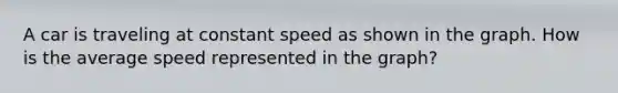 A car is traveling at constant speed as shown in the graph. How is the average speed represented in the graph?