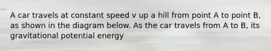 A car travels at constant speed v up a hill from point A to point B, as shown in the diagram below. As the car travels from A to B, its gravitational potential energy