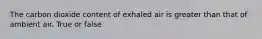 The carbon dioxide content of exhaled air is greater than that of ambient air. True or false