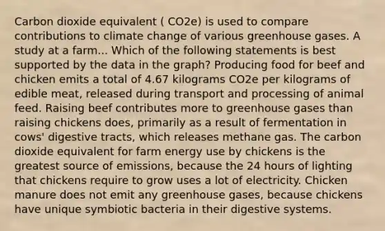 Carbon dioxide equivalent ( CO2e) is used to compare contributions to climate change of various greenhouse gases. A study at a farm... Which of the following statements is best supported by the data in the graph? Producing food for beef and chicken emits a total of 4.67 kilograms CO2e per kilograms of edible meat, released during transport and processing of animal feed. Raising beef contributes more to greenhouse gases than raising chickens does, primarily as a result of fermentation in cows' digestive tracts, which releases methane gas. The carbon dioxide equivalent for farm energy use by chickens is the greatest source of emissions, because the 24 hours of lighting that chickens require to grow uses a lot of electricity. Chicken manure does not emit any greenhouse gases, because chickens have unique symbiotic bacteria in their digestive systems.