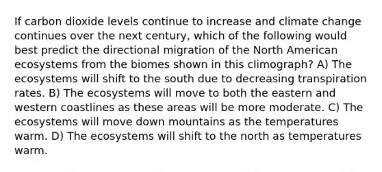 If carbon dioxide levels continue to increase and climate change continues over the next century, which of the following would best predict the directional migration of the North American ecosystems from the biomes shown in this climograph? A) The ecosystems will shift to the south due to decreasing transpiration rates. B) The ecosystems will move to both the eastern and western coastlines as these areas will be more moderate. C) The ecosystems will move down mountains as the temperatures warm. D) The ecosystems will shift to the north as temperatures warm.