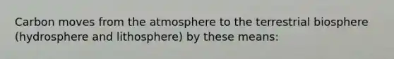 Carbon moves from the atmosphere to the terrestrial biosphere (hydrosphere and lithosphere) by these means: