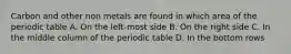 Carbon and other non metals are found in which area of the periodic table A. On the left-most side B. On the right side C. In the middle column of the periodic table D. In the bottom rows