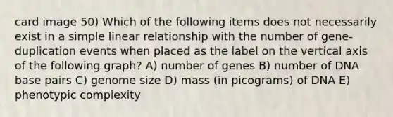 card image 50) Which of the following items does not necessarily exist in a simple linear relationship with the number of gene-duplication events when placed as the label on the vertical axis of the following graph? A) number of genes B) number of DNA base pairs C) genome size D) mass (in picograms) of DNA E) phenotypic complexity