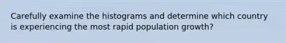 Carefully examine the histograms and determine which country is experiencing the most rapid population growth?