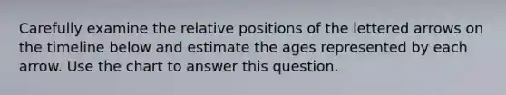 Carefully examine the relative positions of the lettered arrows on the timeline below and estimate the ages represented by each arrow. Use the chart to answer this question.