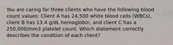 You are caring for three clients who have the following blood count values: Client A has 24,500 white blood cells (WBCs), client B has 13.4 g/dL hemoglobin, and client C has a 250,000/mm3 platelet count. Which statement correctly describes the condition of each client?