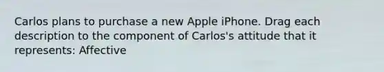 Carlos plans to purchase a new Apple iPhone. Drag each description to the component of Carlos's attitude that it represents: Affective