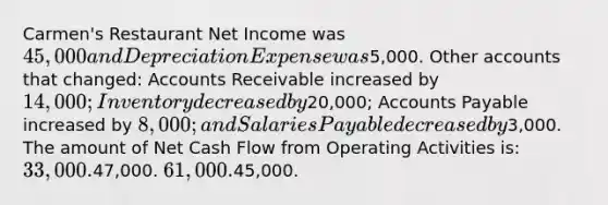 Carmen's Restaurant Net Income was 45,000 and Depreciation Expense was5,000. Other accounts that changed: Accounts Receivable increased by 14,000; Inventory decreased by20,000; <a href='https://www.questionai.com/knowledge/kWc3IVgYEK-accounts-payable' class='anchor-knowledge'>accounts payable</a> increased by 8,000; and Salaries Payable decreased by3,000. The amount of Net Cash Flow from Operating Activities is: 33,000.47,000. 61,000.45,000.