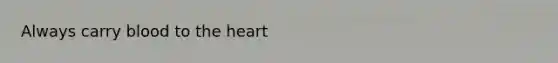 Always carry blood to <a href='https://www.questionai.com/knowledge/kya8ocqc6o-the-heart' class='anchor-knowledge'>the heart</a>