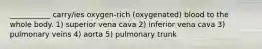 ___________ carry/ies oxygen-rich (oxygenated) blood to the whole body. 1) superior vena cava 2) inferior vena cava 3) pulmonary veins 4) aorta 5) pulmonary trunk