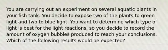 You are carrying out an experiment on several aquatic plants in your fish tank. You decide to expose two of the plants to green light and two to blue light. You want to determine which type of light is best for the <a href='https://www.questionai.com/knowledge/kSUoWrrvoC-light-reactions' class='anchor-knowledge'>light reactions</a>, so you decide to record the amount of oxygen bubbles produced to reach your conclusions. Which of the following results would be expected?