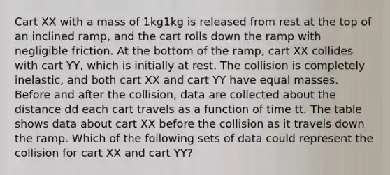 Cart XX with a mass of 1kg1kg is released from rest at the top of an inclined ramp, and the cart rolls down the ramp with negligible friction. At the bottom of the ramp, cart XX collides with cart YY, which is initially at rest. The collision is completely inelastic, and both cart XX and cart YY have equal masses. Before and after the collision, data are collected about the distance dd each cart travels as a function of time tt. The table shows data about cart XX before the collision as it travels down the ramp. Which of the following sets of data could represent the collision for cart XX and cart YY?