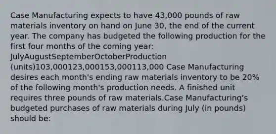 Case Manufacturing expects to have 43,000 pounds of raw materials inventory on hand on June 30, the end of the current year. The company has budgeted the following production for the first four months of the coming year: JulyAugustSeptemberOctoberProduction (units)103,000123,000153,000113,000 Case Manufacturing desires each month's ending raw materials inventory to be 20% of the following month's production needs. A finished unit requires three pounds of raw materials.Case Manufacturing's budgeted purchases of raw materials during July (in pounds) should be: