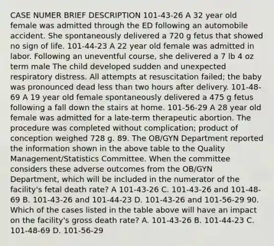 CASE NUMER BRIEF DESCRIPTION 101-43-26 A 32 year old female was admitted through the ED following an automobile accident. She spontaneously delivered a 720 g fetus that showed no sign of life. 101-44-23 A 22 year old female was admitted in labor. Following an uneventful course, she delivered a 7 lb 4 oz term male The child developed sudden and unexpected respiratory distress. All attempts at resuscitation failed; the baby was pronounced dead less than two hours after delivery. 101-48-69 A 19 year old female spontaneously delivered a 475 g fetus following a fall down the stairs at home. 101-56-29 A 28 year old female was admitted for a late-term therapeutic abortion. The procedure was completed without complication; product of conception weighed 728 g. 89. The OB/GYN Department reported the information shown in the above table to the Quality Management/Statistics Committee. When the committee considers these adverse outcomes from the OB/GYN Department, which will be included in the numerator of the facility's fetal death rate? A 101-43-26 C. 101-43-26 and 101-48-69 B. 101-43-26 and 101-44-23 D. 101-43-26 and 101-56-29 90. Which of the cases listed in the table above will have an impact on the facility's gross death rate? A. 101-43-26 B. 101-44-23 C. 101-48-69 D. 101-56-29