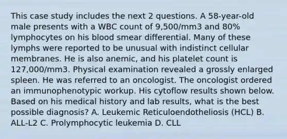 This case study includes the next 2 questions. A 58-year-old male presents with a WBC count of 9,500/mm3 and 80% lymphocytes on his blood smear differential. Many of these lymphs were reported to be unusual with indistinct cellular membranes. He is also anemic, and his platelet count is 127,000/mm3. Physical examination revealed a grossly enlarged spleen. He was referred to an oncologist. The oncologist ordered an immunophenotypic workup. His cytoflow results shown below. Based on his medical history and lab results, what is the best possible diagnosis? A. Leukemic Reticuloendotheliosis (HCL) B. ALL-L2 C. Prolymphocytic leukemia D. CLL