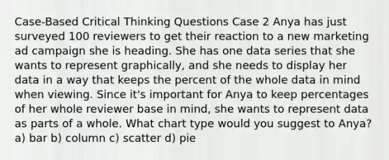 Case-Based Critical Thinking Questions Case 2 Anya has just surveyed 100 reviewers to get their reaction to a new marketing ad campaign she is heading. She has one data series that she wants to represent graphically, and she needs to display her data in a way that keeps the percent of the whole data in mind when viewing. Since it's important for Anya to keep percentages of her whole reviewer base in mind, she wants to represent data as parts of a whole. What chart type would you suggest to Anya? a) bar b) column c) scatter d) pie