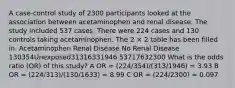 A case-control study of 2300 participants looked at the association between acetaminophen and renal disease. The study included 537 cases. There were 224 cases and 130 controls taking acetaminophen. The 2 × 2 table has been filled in. Acetaminophen Renal Disease No Renal Disease 130354Unexposed31316331946 53717632300 What is the odds ratio (OR) of this study? A OR = (224/354)/(313/1946) = 3.93 B OR = (224/313)/(130/1633) = 8.99 C OR = (224/2300) = 0.097