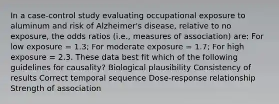 In a case-control study evaluating occupational exposure to aluminum and risk of Alzheimer's disease, relative to no exposure, the odds ratios (i.e., measures of association) are: For low exposure = 1.3; For moderate exposure = 1.7; For high exposure = 2.3. These data best fit which of the following guidelines for causality? Biological plausibility Consistency of results Correct temporal sequence Dose-response relationship Strength of association