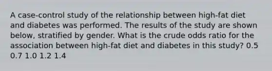 A case-control study of the relationship between high-fat diet and diabetes was performed. The results of the study are shown below, stratified by gender. What is the crude odds ratio for the association between high-fat diet and diabetes in this study? 0.5 0.7 1.0 1.2 1.4