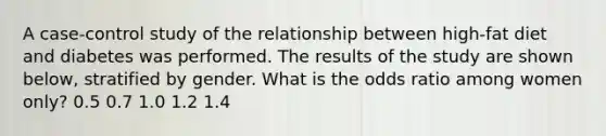 A case-control study of the relationship between high-fat diet and diabetes was performed. The results of the study are shown below, stratified by gender. What is the odds ratio among women only? 0.5 0.7 1.0 1.2 1.4