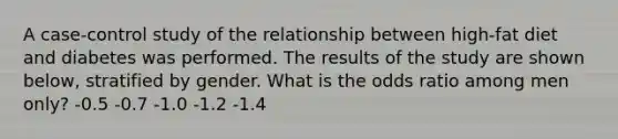 A case-control study of the relationship between high-fat diet and diabetes was performed. The results of the study are shown below, stratified by gender. What is the odds ratio among men only? -0.5 -0.7 -1.0 -1.2 -1.4