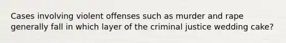 Cases involving violent offenses such as murder and rape generally fall in which layer of the criminal justice wedding cake?