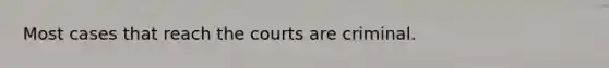 Most cases that reach the courts are criminal.