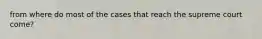 from where do most of the cases that reach the supreme court come?