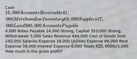 Cash 15,000 Accounts Receivable 41,000 Merchandise Inventory 63,000 Supplies 17,000 Land 300,000 Accounts Payable4,000 Notes Payable 24,000 ​Strong, Capital 353,000 ​Strong, Withdrawals 5,000 Sales Revenue 444,000 Cost of Goods Sold 240,000 Salaries Expense 16,000 Utilities Expense 66,000 Rent Expense 56,000 Interest Expense 6,000 Totals ​825,000 ​825,000 How much is the gross​ profit?