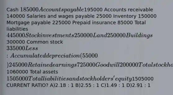 Cash 185000 <a href='https://www.questionai.com/knowledge/kWc3IVgYEK-accounts-payable' class='anchor-knowledge'>accounts payable</a>195000 Accounts receivable 140000 Salaries and wages payable 25000 Inventory 150000 <a href='https://www.questionai.com/knowledge/ktwVc0ooOg-mortgage-payable' class='anchor-knowledge'>mortgage payable</a> 225000 Prepaid insurance 85000 Total liabilities 445000 Stock investments 250000 Land 250000 Buildings300000 Common stock 335000 Less: Accumulated depreciation (55000) 245000 Retained earnings 725000 Goodwill 200000 Total stockholders' equity1060000 Total assets 1505000 Total liabilities and stockholders' equity1505000 CURRENT RATIO? A)2.18 : 1 B)2.55 : 1 C)1.49 : 1 D)2.91 : 1