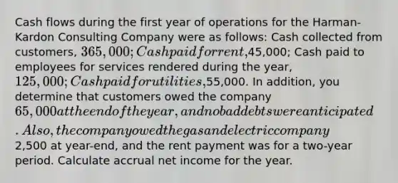 Cash flows during the first year of operations for the Harman-Kardon Consulting Company were as follows: Cash collected from customers, 365,000; Cash paid for rent,45,000; Cash paid to employees for services rendered during the year, 125,000; Cash paid for utilities,55,000. In addition, you determine that customers owed the company 65,000 at the end of the year, and no bad debts were anticipated. Also, the company owed the gas and electric company2,500 at year-end, and the rent payment was for a two-year period. Calculate accrual net income for the year.