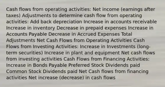 Cash flows from operating activities: Net income (earnings after taxes) Adjustments to determine cash flow from operating activities: Add back depreciation Increase in accounts receivable Increase in inventory Decrease in prepaid expenses Increase in Accounts Payable Decrease in Accrued Expenses Total Adjustments Net Cash Flows from Operating Activities Cash Flows from Investing Activities: Increase in Investments (long-term securities) Increase in plant and equipment Net cash flows from investing activities Cash Flows from Financing Activities: Increase in Bonds Payable Preferred Stock Dividends paid Common Stock Dividends paid Net Cash flows from financing activities Net increase (decrease) in cash flows