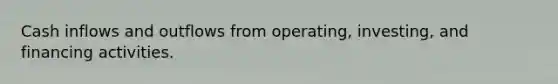 Cash inflows and outflows from operating, investing, and financing activities.
