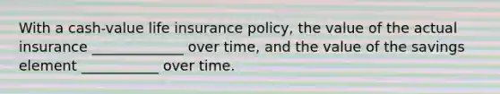 With a cash-value life insurance policy, the value of the actual insurance _____________ over time, and the value of the savings element ___________ over time.