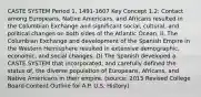 CASTE SYSTEM Period 1, 1491-1607 Key Concept 1.2: Contact among Europeans, Native Americans, and Africans resulted in the Columbian Exchange and significant social, cultural, and political changes on both sides of the Atlantic Ocean. II. The Columbian Exchange and development of the Spanish Empire in the Western Hemisphere resulted in extensive demographic, economic, and social changes. D) The Spanish developed a CASTE SYSTEM that incorporated, and carefully defined the status of, the diverse population of Europeans, Africans, and Native Americans in their empire. (source: 2015 Revised College Board Content Outline for A.P. U.S. History)