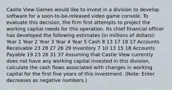 Castle View Games would like to invest in a division to develop software for a​ soon-to-be-released video game console. To evaluate this​ decision, the firm first attempts to project the working capital needs for this operation. Its chief financial officer has developed the following estimates​ (in millions of​ dollars): Year 1 Year 2 Year 3 Year 4 Year 5 Cash 8 13 17 18 17 Accounts Receivable 23 28 27 26 29 Inventory 7 10 13 15 18 Accounts Payable 19 23 26 31 37 Assuming that Castle View currently does not have any working capital invested in this​ division, calculate the cash flows associated with changes in working capital for the first five years of this investment. ​(Note: Enter decreases as negative​ numbers.)