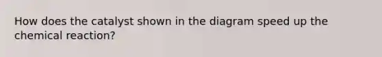 How does the catalyst shown in the diagram speed up the chemical reaction?