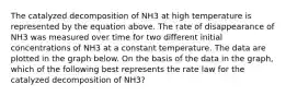 The catalyzed decomposition of NH3 at high temperature is represented by the equation above. The rate of disappearance of NH3 was measured over time for two different initial concentrations of NH3 at a constant temperature. The data are plotted in the graph below. On the basis of the data in the graph, which of the following best represents the rate law for the catalyzed decomposition of NH3?