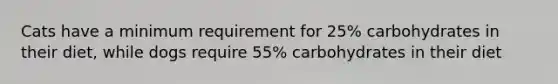 Cats have a minimum requirement for 25% carbohydrates in their diet, while dogs require 55% carbohydrates in their diet