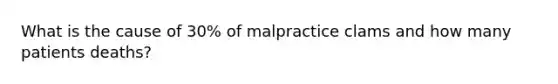 What is the cause of 30% of malpractice clams and how many patients deaths?