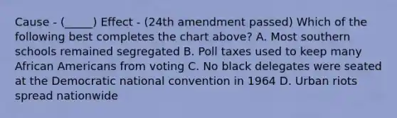 Cause - (_____) Effect - (24th amendment passed) Which of the following best completes the chart above? A. Most southern schools remained segregated B. Poll taxes used to keep many African Americans from voting C. No black delegates were seated at the Democratic national convention in 1964 D. Urban riots spread nationwide