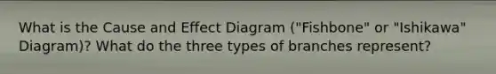 What is the Cause and Effect Diagram ("Fishbone" or "Ishikawa" Diagram)? What do the three types of branches represent?