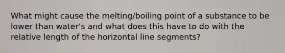 What might cause the melting/boiling point of a substance to be lower than water's and what does this have to do with the relative length of the horizontal line segments?